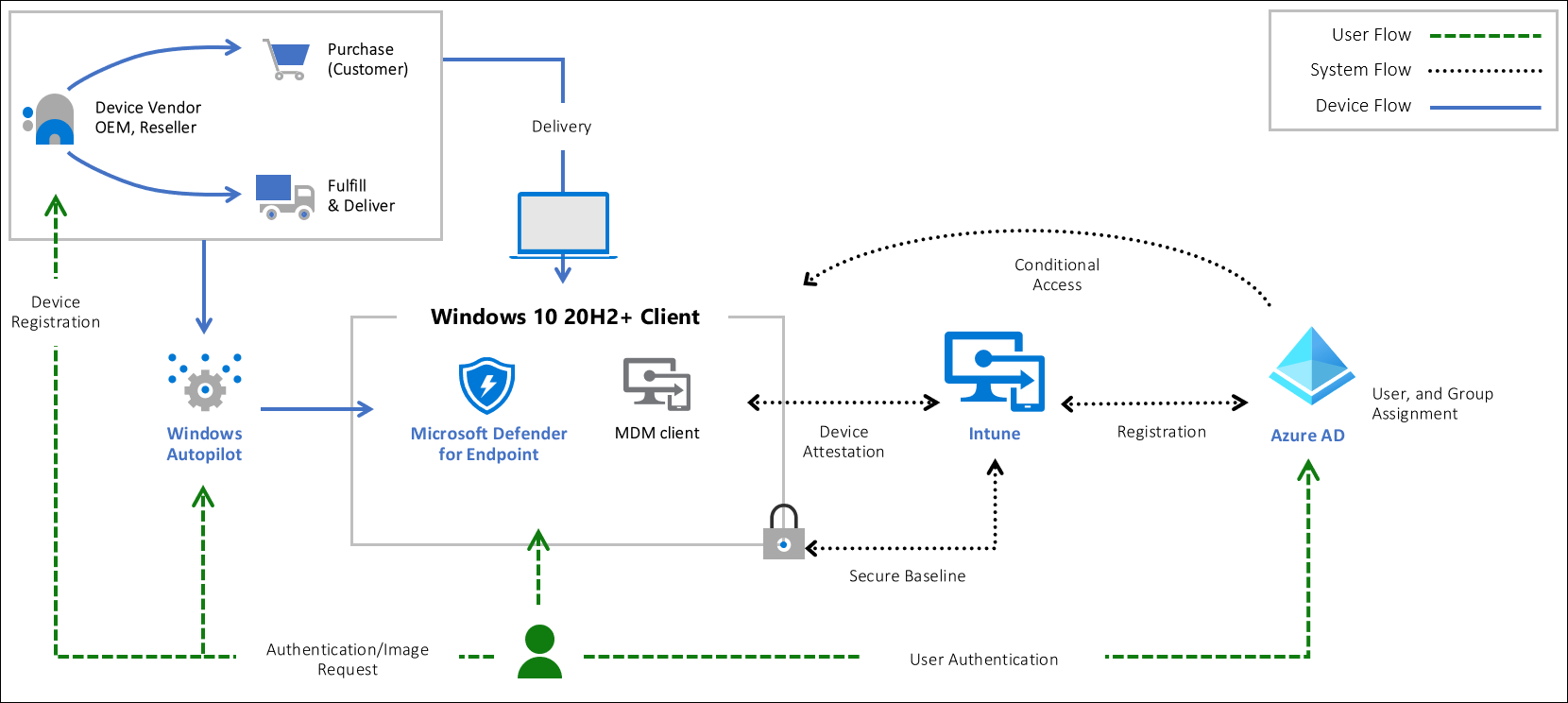 PAW Deployment Architecture and Planning Considerations